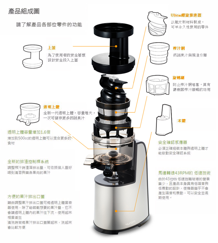 構造變得更單純更簡單--全新一代 HUROM透過改善透明上體與內網，不論是哪個方向都能輕易組裝，清洗與安裝都變得更方便了。